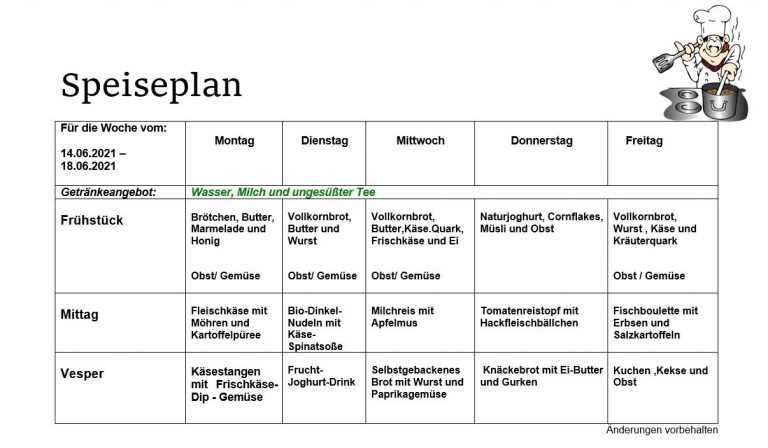 Speiseplan - Kita Zwergenburg